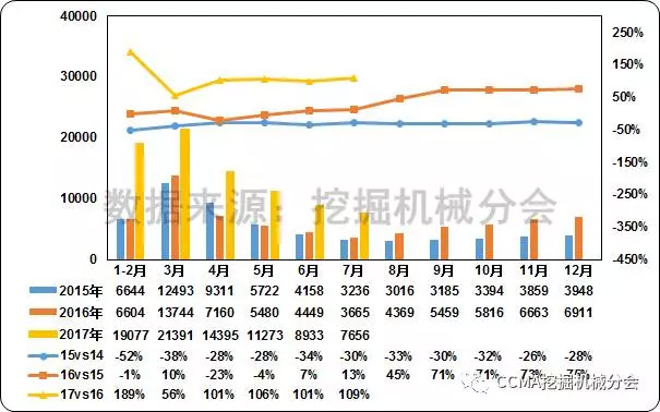 挖掘机械