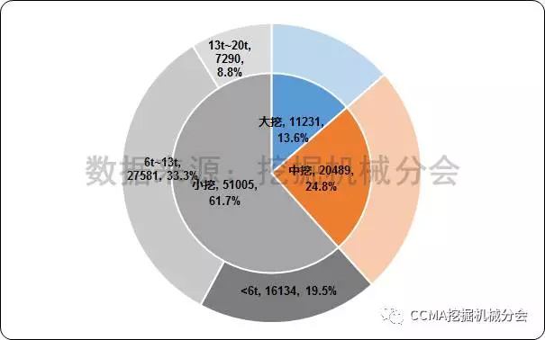 挖掘机械