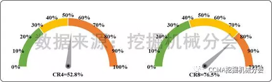 挖掘机械